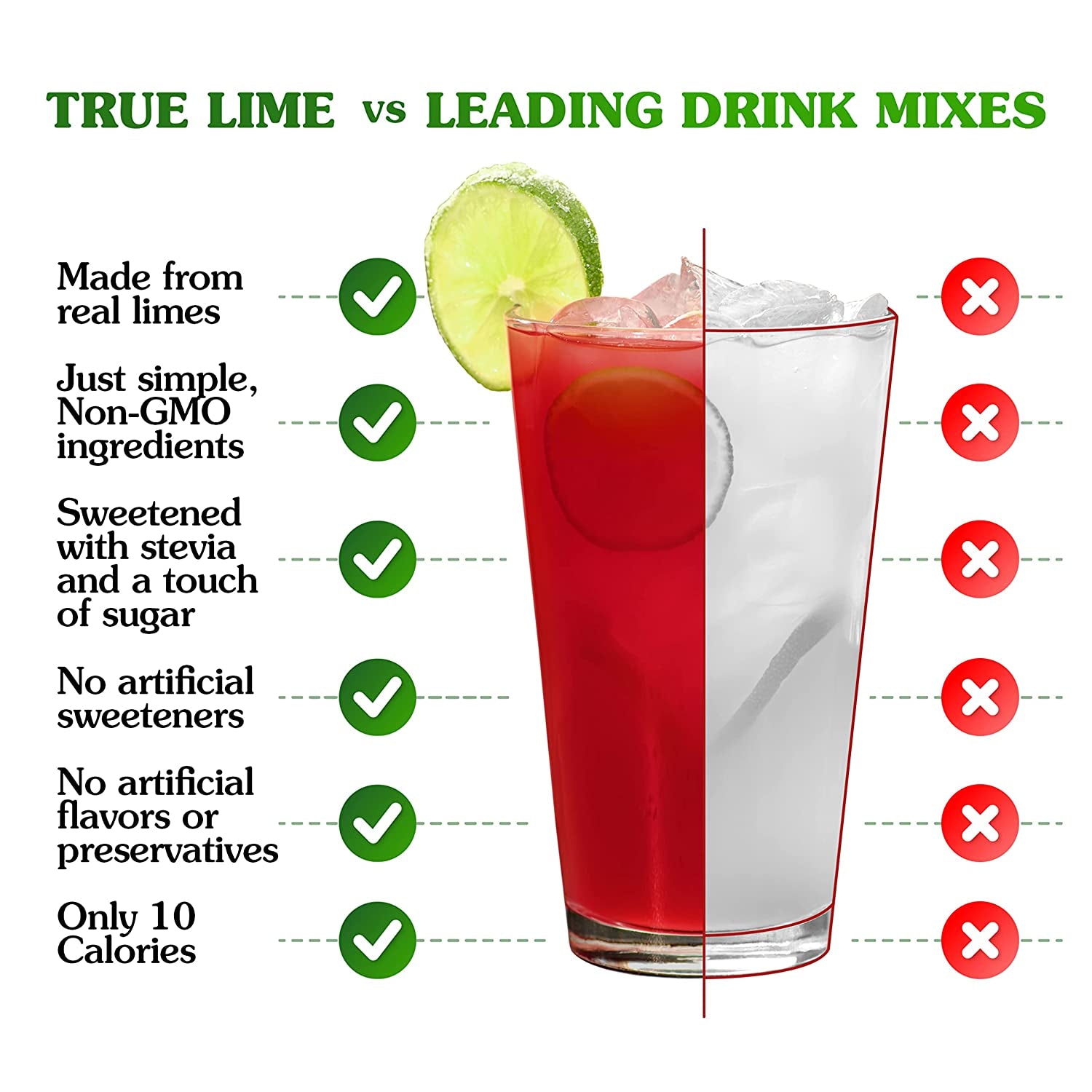 TRUE LIME Black Cherry Limeade Drink Mix (10 Count - 1 Pack) | Made from Real Limes | No Preservatives, No Artificial Sweeteners, Gluten Free | Water Flavor Packets & Water Enhancer with Stevia