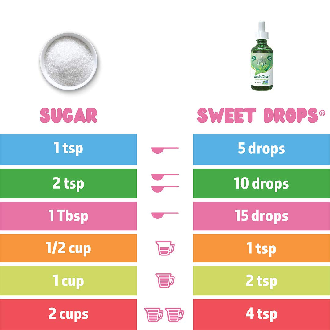 Sweet Drops Stevia Clear Liquid Stevia Sweetener - Liquid Stevia Drops, Stevia Liquid Sweetener, Zero Calories, Zero Sugar, Non-Gmo, Gluten-Free, Keto Friendly - 2 Fl Oz