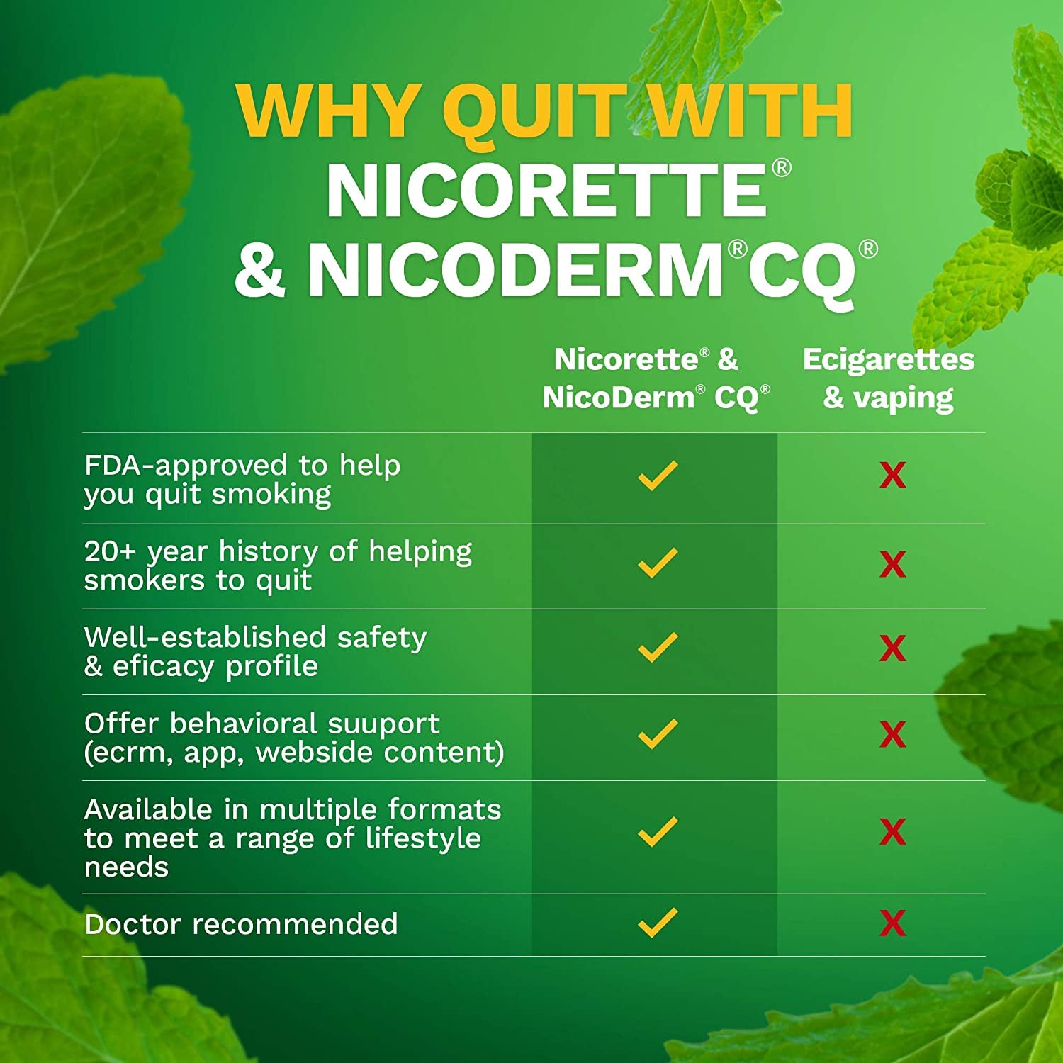 Nicorette 2 Mg Mini Nicotine Lozenges to Help Quit Smoking - Mint Flavor Stop Smoking Aid, 20 Count