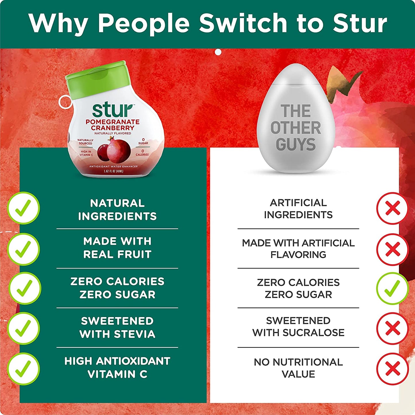 Stur -Pomegranate Cranberry, Natural Water Enhancer, (5 Bottles, Makes 100 Flavored Waters) - Sugar Free, Zero Calories, Kosher, Liquid Drink Mix Sweetened with Stevia, 1.62 Fl Oz (Pack of 5)