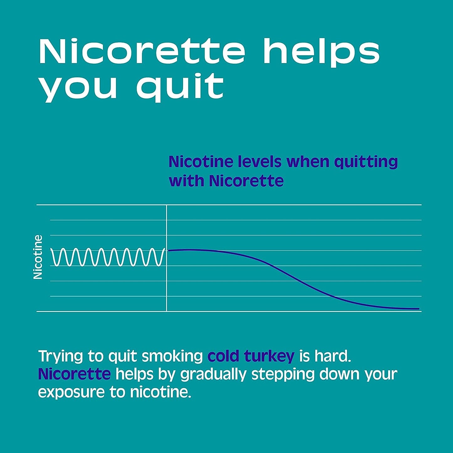 Nicorette 2 Mg Mini Nicotine Lozenges to Help Quit Smoking - Mint Flavor Stop Smoking Aid, 20 Count